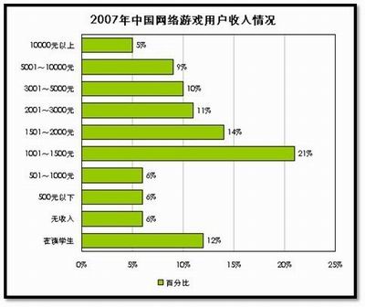 中收入阶层消费比例图_中国人收入比例(2)