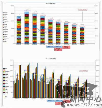 最终幻想,盛大最新图片