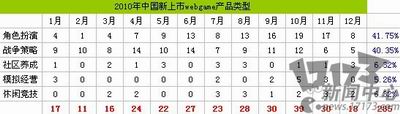 网页游戏,休闲竞技最新图片