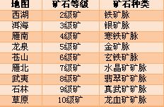 新版后石林矿石分布图_天龙八部ol_17173天龙八部ol专区_17173.