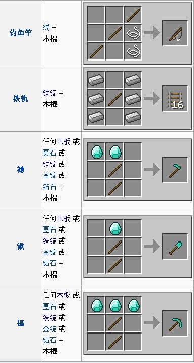 《我的世界》木棍介绍以及合成方法