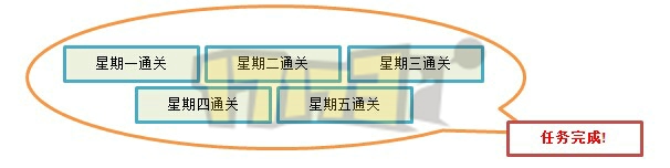  疾风之刃七月更新前瞻“副本群”曝光