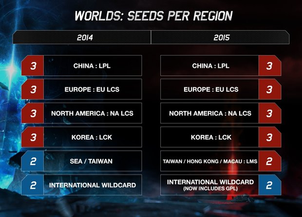 S5各赛区参赛名额公布 中韩欧美各占三席