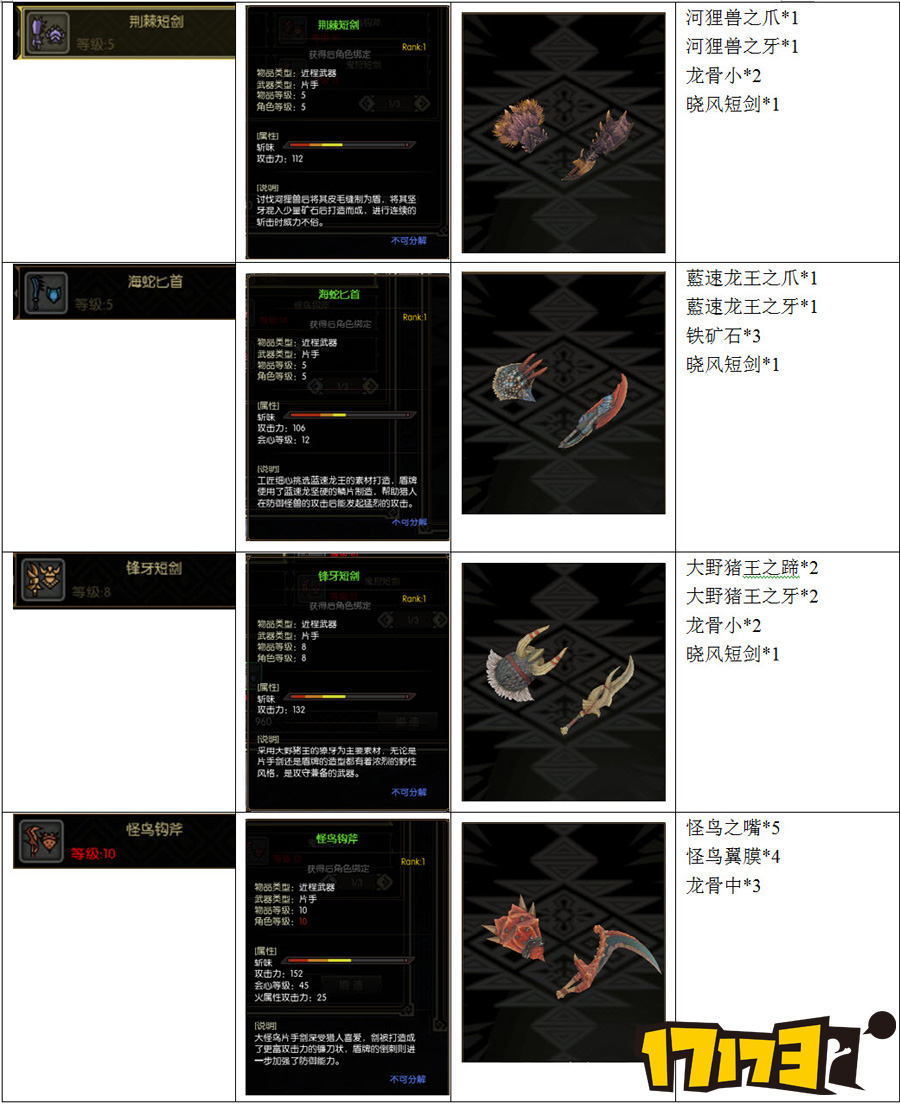 离恨天公会的ξ提拉米苏ヶ给大家带来的怪物猎人ol掠食封测武器锻造全