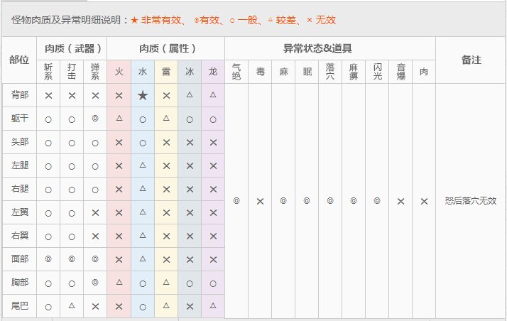 黑狼鸟弱点 弱点漫画免费 弱点韩漫免费 弱点电影在线