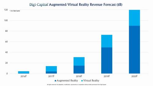 为什么说VR,AR,MR将会是第四波科技浪潮