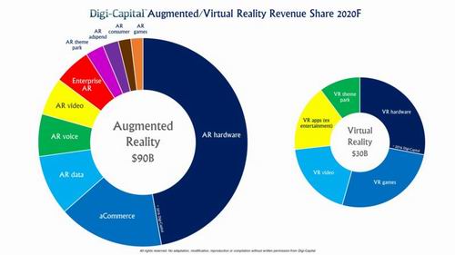 为什么说VR,AR,MR将会是第四波科技浪潮