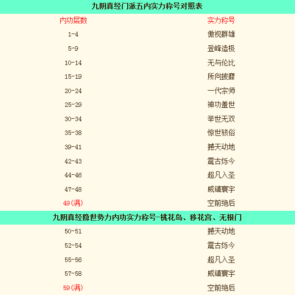九阴古墓内功实力_九阴真经怎么提升实力_9阴真经实力