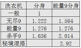 分身简谱_单依纯分身简谱(2)