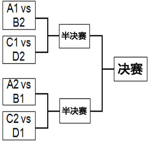 英雄联盟2014全球总决赛的冠军是 