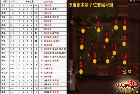 全方位心得:天龙八部挖宝赚钱攻略,附箱子位置