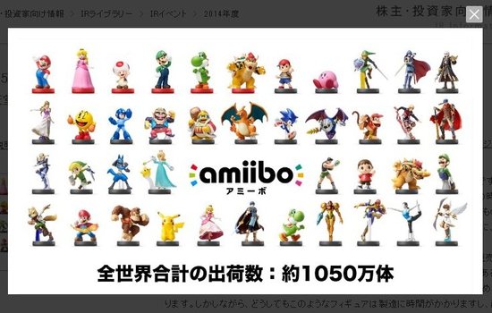 任天堂宣布已经出货1050万只“amiibo”手办
