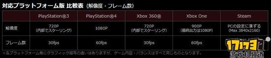 合金装备5 幻痛 各版本数据对比图公开 游戏机频道 Ps4 Xboxone Com中国游戏第一门户站