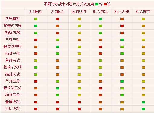 战术相克表